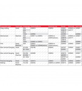 5Pcs 220798 gouging Shield For Fit Hypertherm Powemax 45XP 65 85 105 Duramax Plasma Torch Consumables