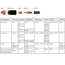 Powermax 45XP 65 85 105